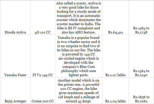 bikes