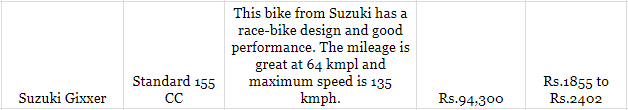 bikes