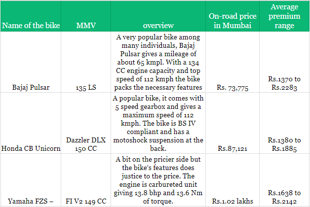 bike insurance