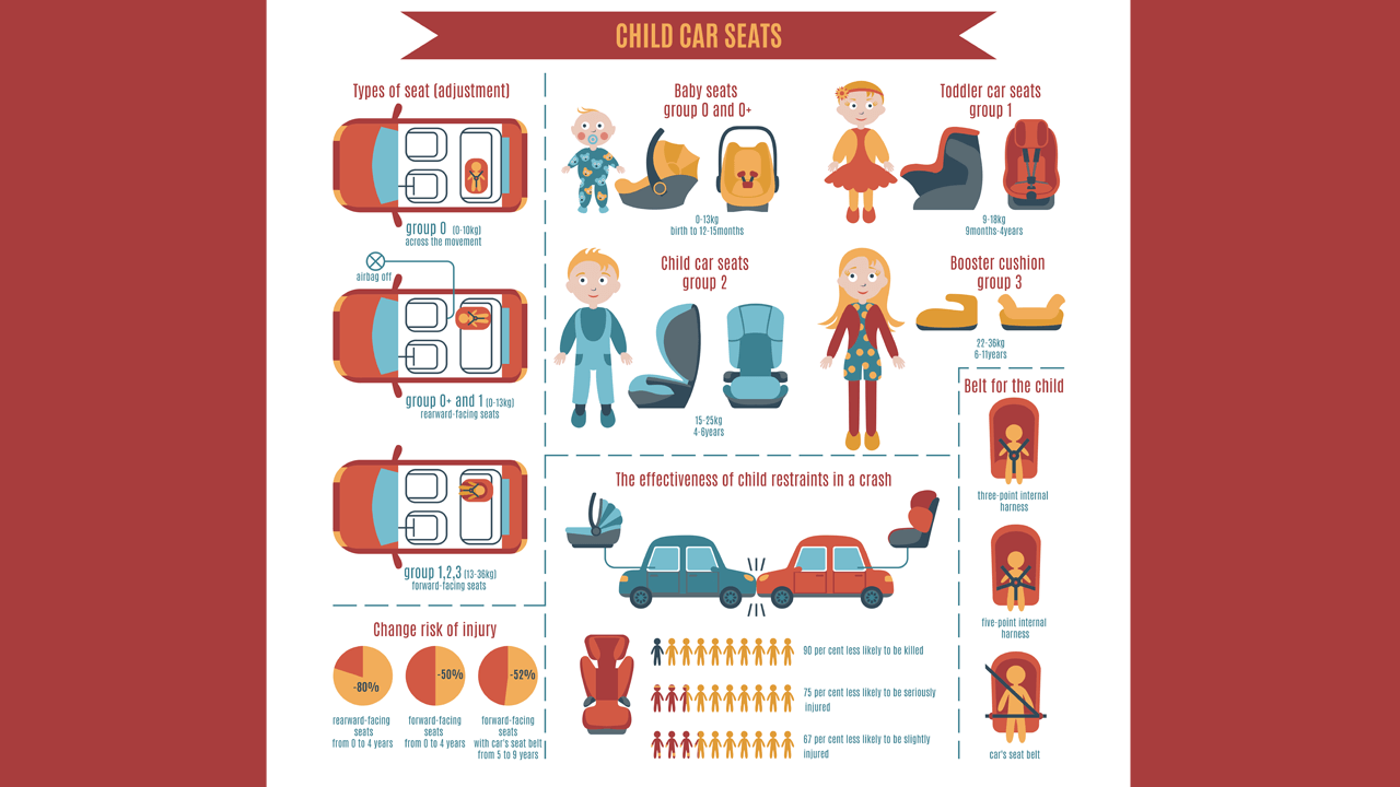 Car Safety For Kids