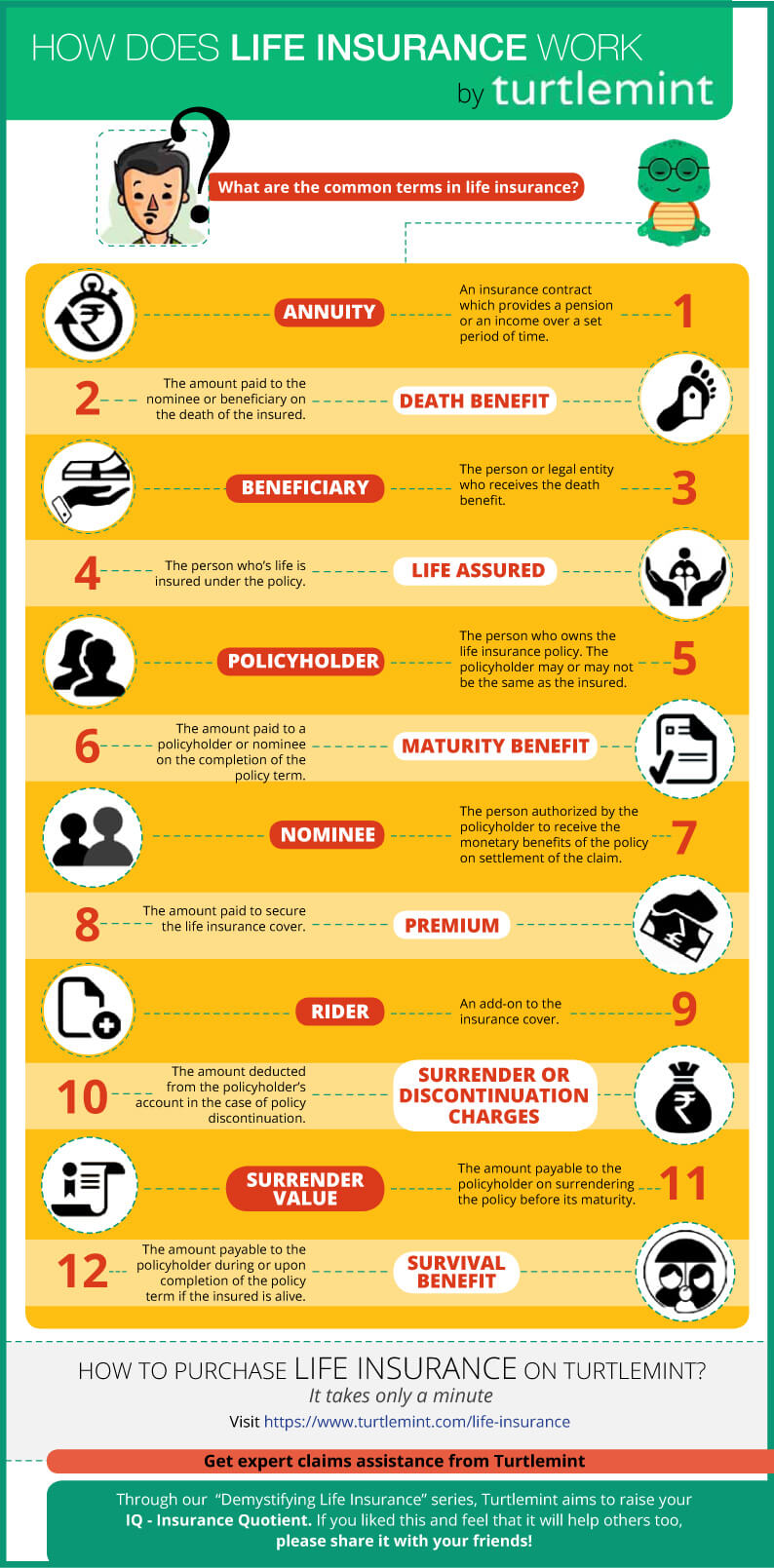 Life Insurance Terminologies