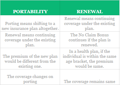 renewal