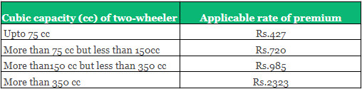 third party motor insurance