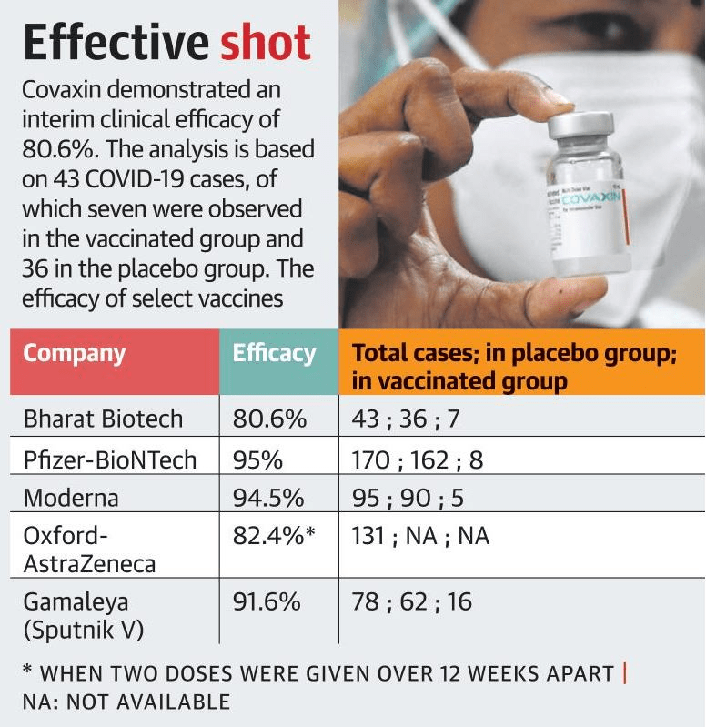 vaccination